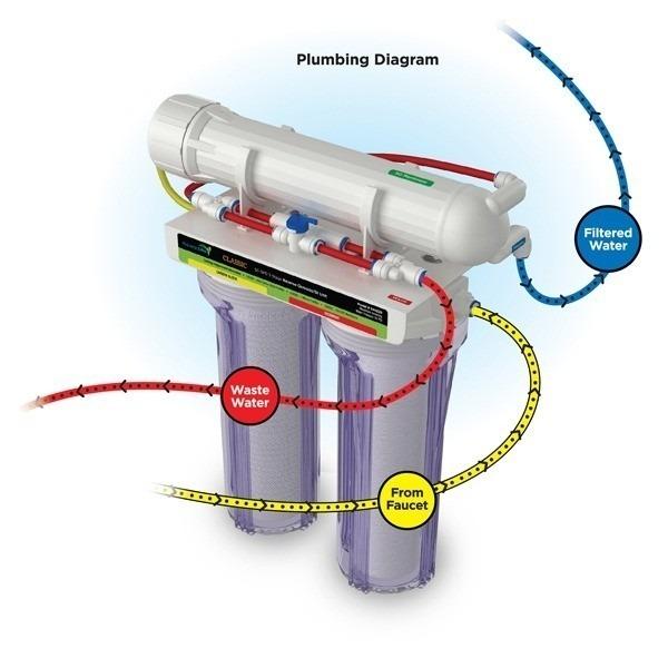 Aquatic Life Classic RO Systems