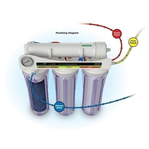 Aquatic Life Classic RO Systems