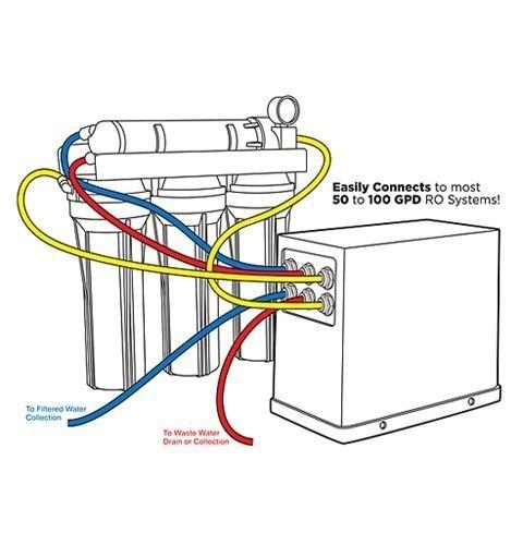 Smart Buddie Booster Pump