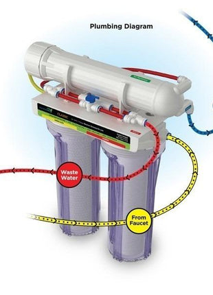 Aquatic Life Classic RO Systems - Aquatica Aquarium Gallery Fish Store Cleveland Ohio