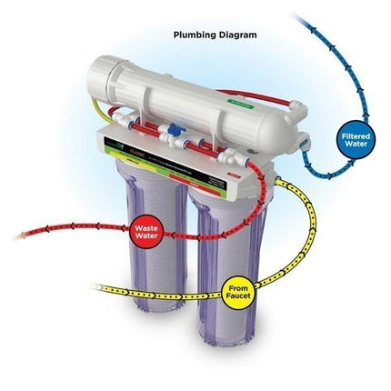 Aquatic Life Classic RO Systems - Aquatica Aquarium Gallery Fish Store Cleveland Ohio