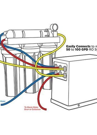 Smart Buddie Booster Pump - Aquatica Aquarium Gallery Fish Store Cleveland Ohio