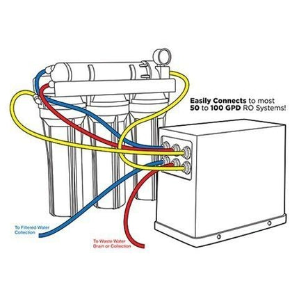 Smart Buddie Booster Pump - Aquatica Aquarium Gallery Fish Store Cleveland Ohio