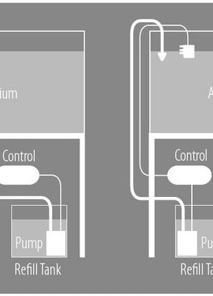 Hydor Smart Level Auto Top Off Water Level Controller - Aquatica Aquarium Gallery Fish Store Cleveland Ohio